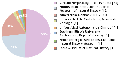 Depositories