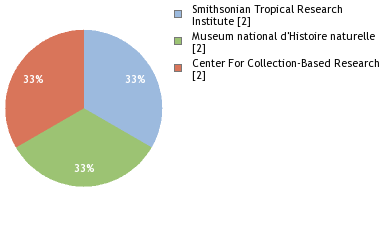 Depositories