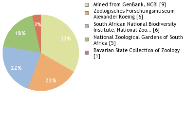 Depositories