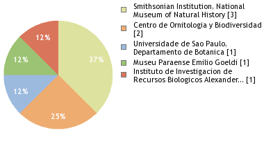 Depositories