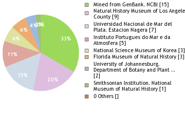 Depositories