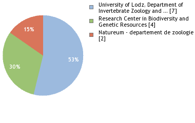 Depositories