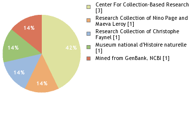 Depositories