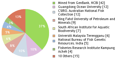 Depositories