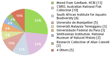 Depositories