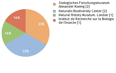 Depositories