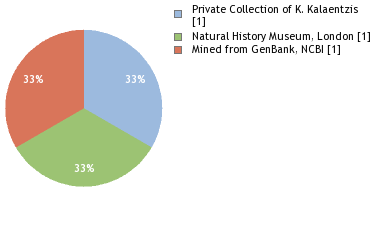 Depositories