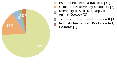 Depositories