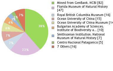 Depositories