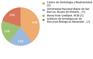 Depositories