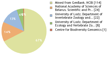 Depositories