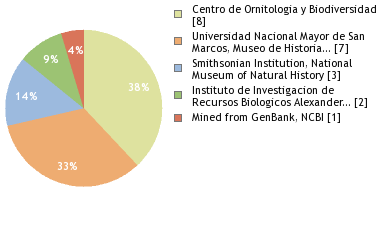 Depositories