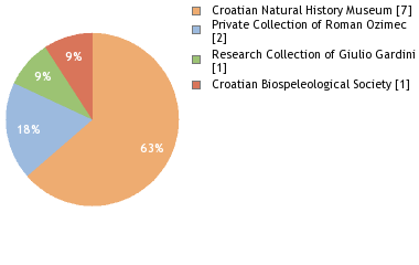 Depositories