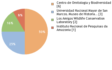 Depositories