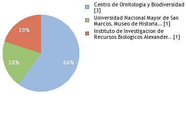 Depositories