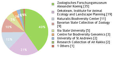 Depositories