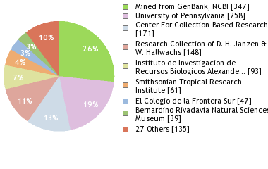 Depositories