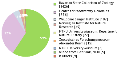 Depositories