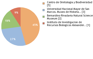 Depositories