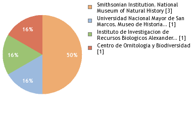 Depositories