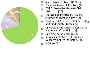 Depositories