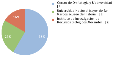 Depositories