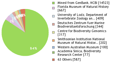 Depositories