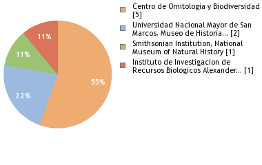 Depositories