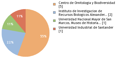 Depositories