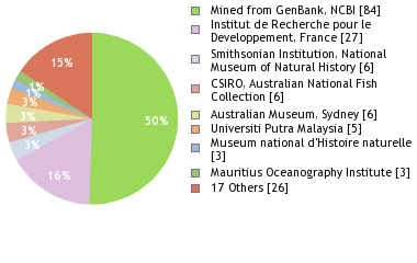 Depositories