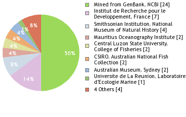 Depositories