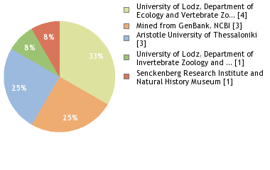 Depositories