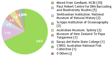 Depositories