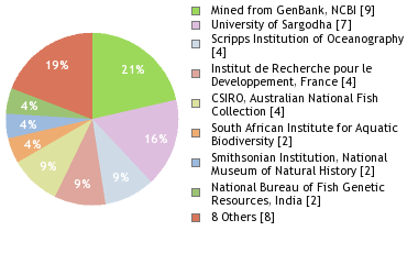 Depositories