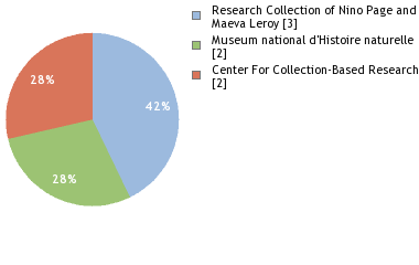 Depositories