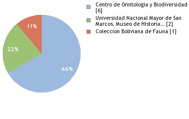 Depositories