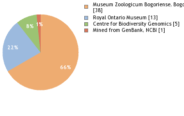 Depositories