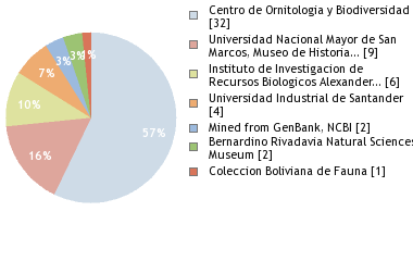 Depositories