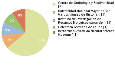 Depositories