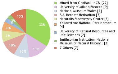 Depositories