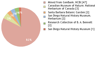 Depositories