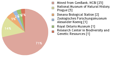 Depositories