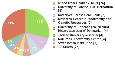 Depositories