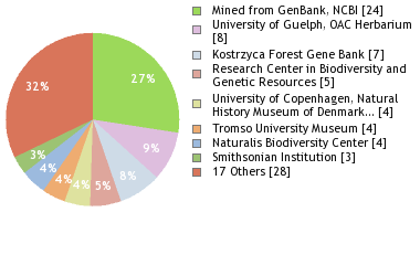 Depositories