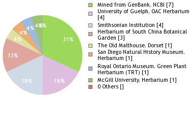 Depositories