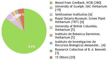 Depositories