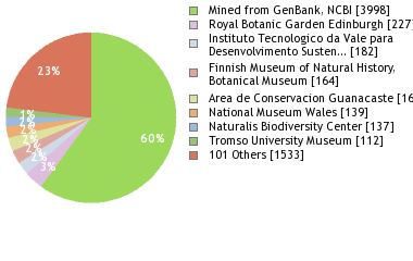 Depositories