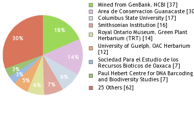 Depositories