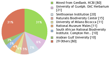 Depositories