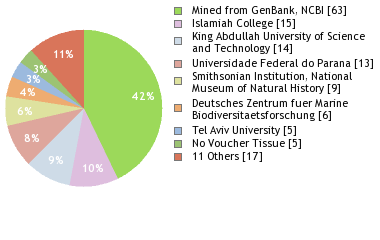Depositories
